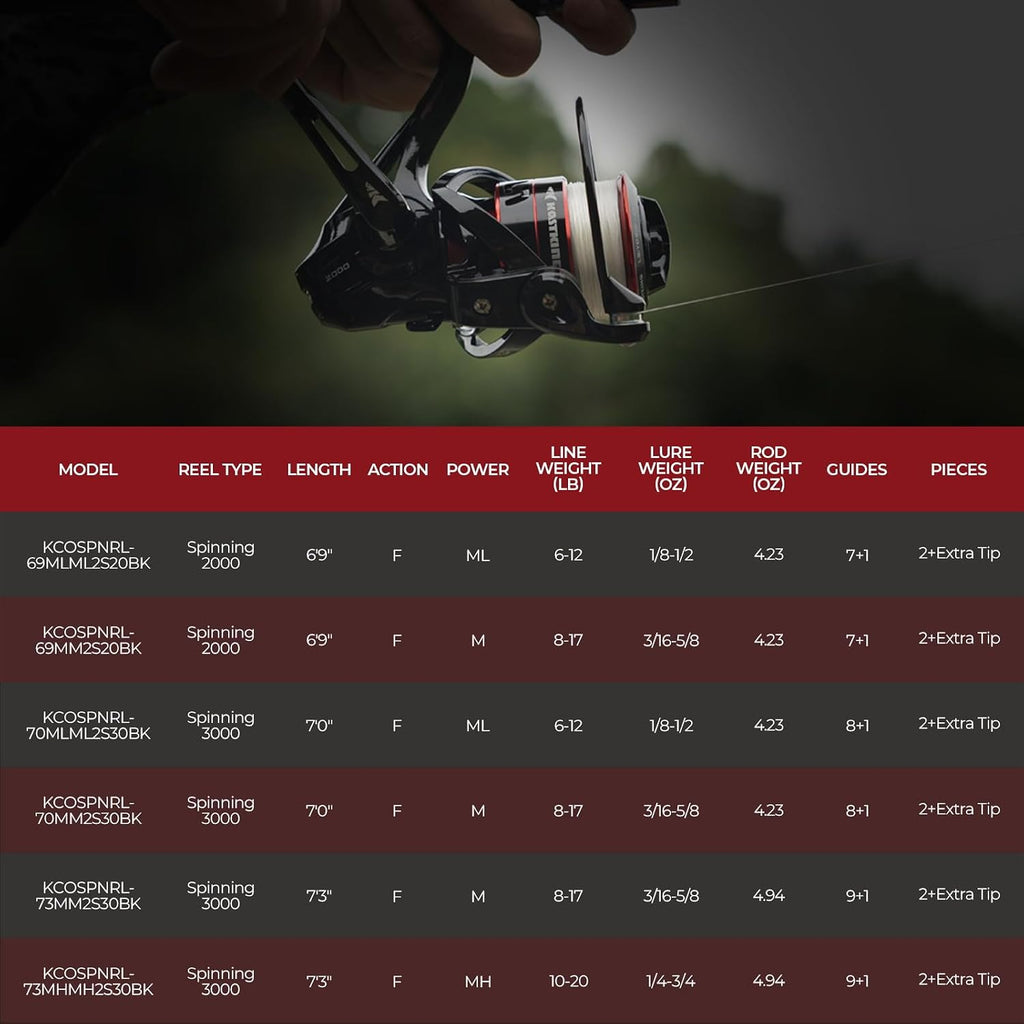 Royale Legend II Twin Tip Fishing Rod and Reel Combo