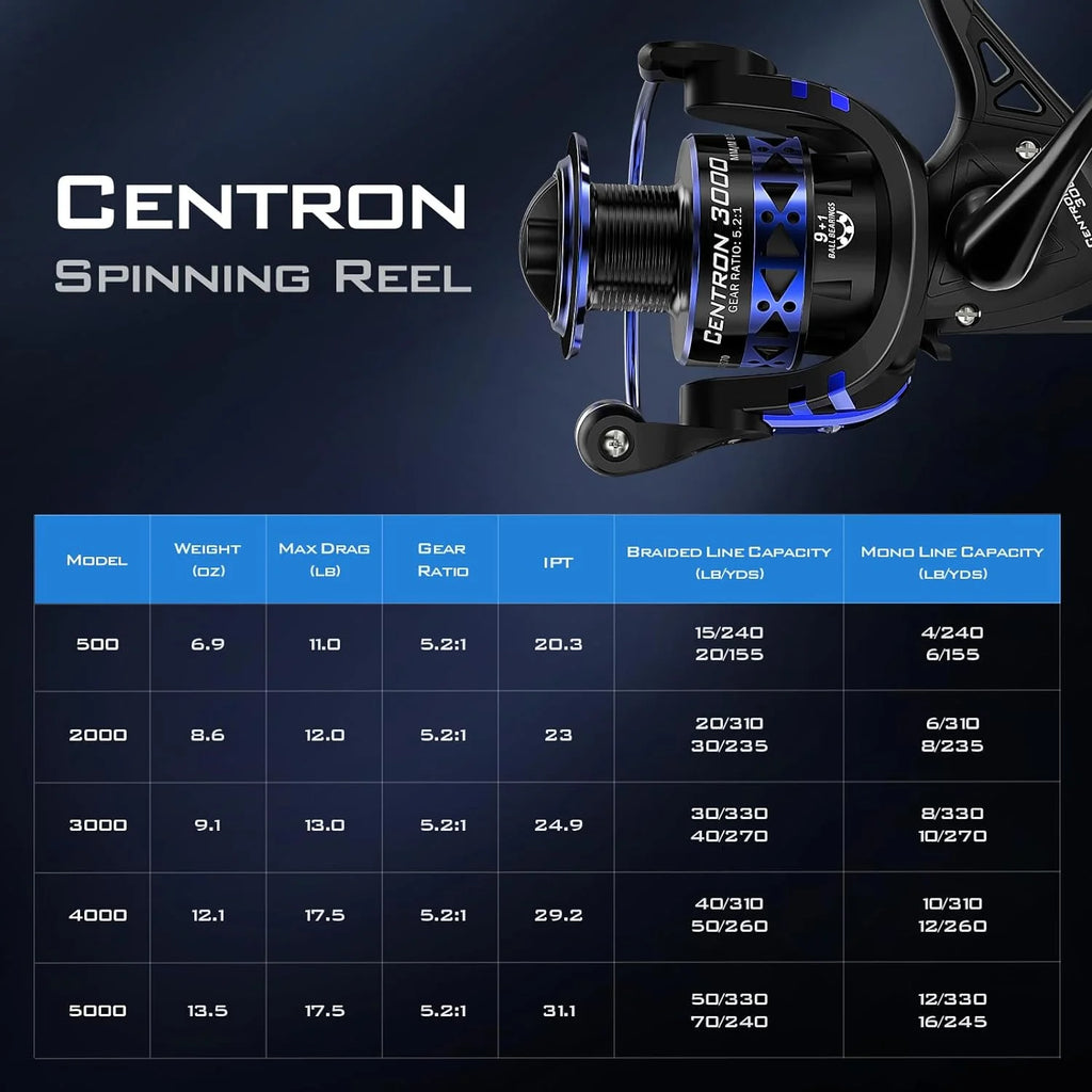 4000 Spinning Reels, 17.5Lbs Max Drag, 5.2:1 Gear Ratio-Centron Black