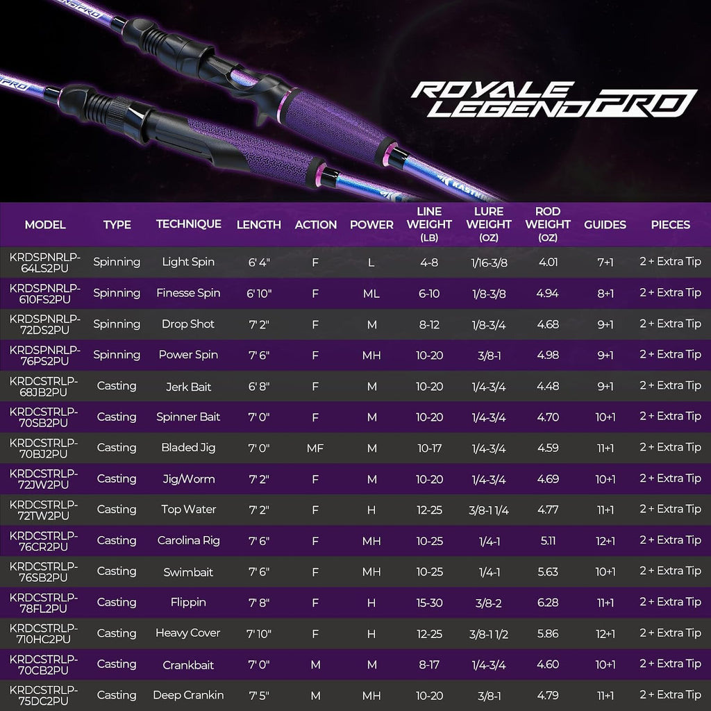 Royale Legend Pro Twin-Tip Spinning & Casting Fishing Rods