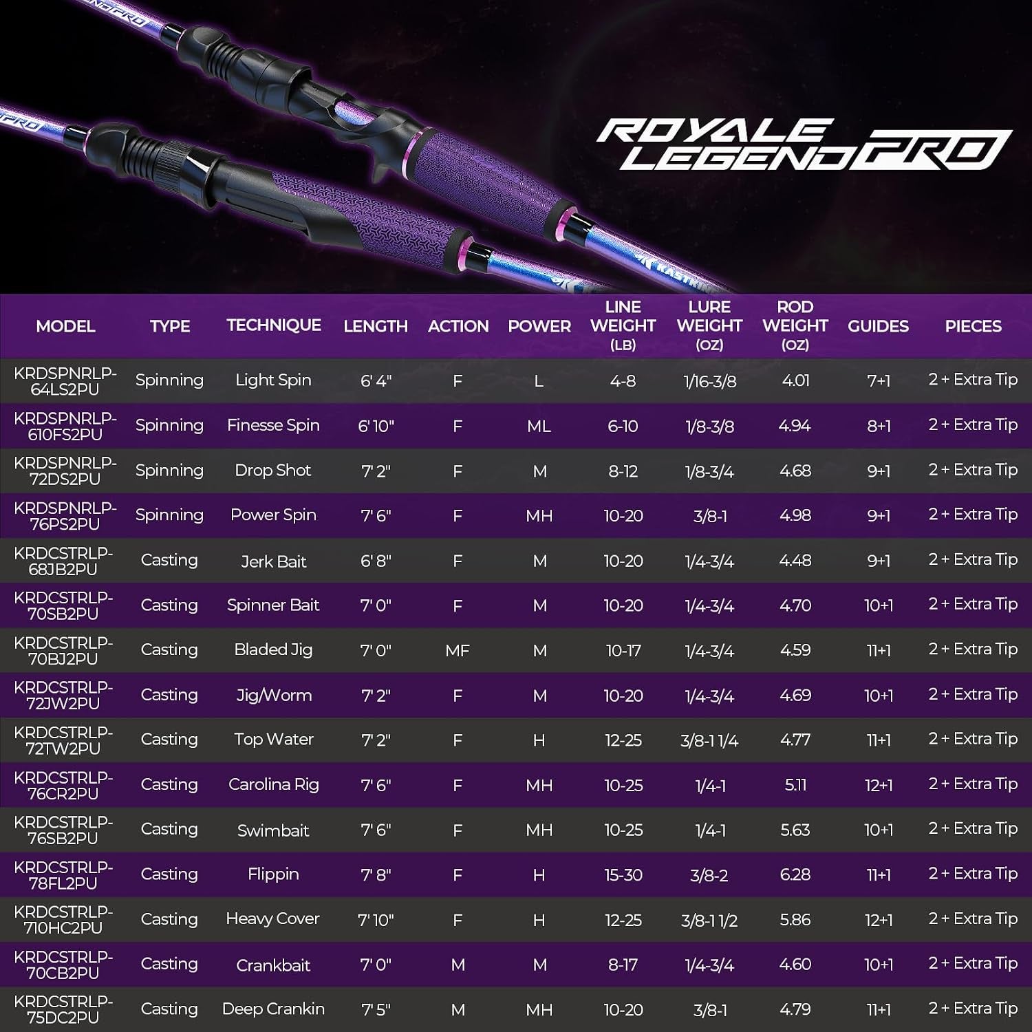Royale Legend Pro Twin-Tip Spinning & Casting Fishing Rods