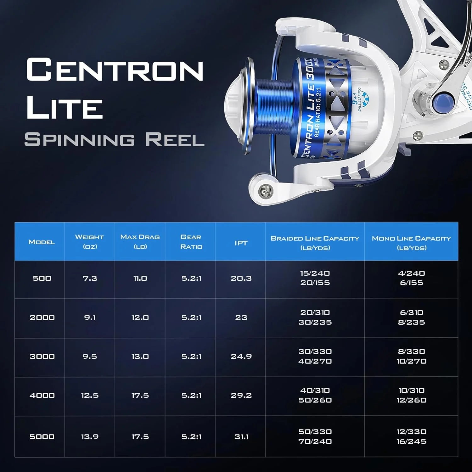 2000 Spinning Reels, 17.5Lbs,5.2:1 -Centron Lite-White