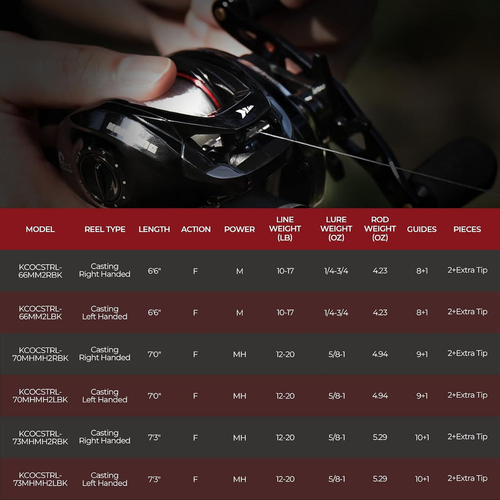 Royale Legend II Twin Tip Fishing Rod and Reel Combo