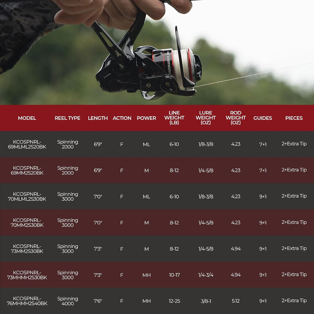 Royale Legend II Twin Tip Fishing Rod and Reel Combo
