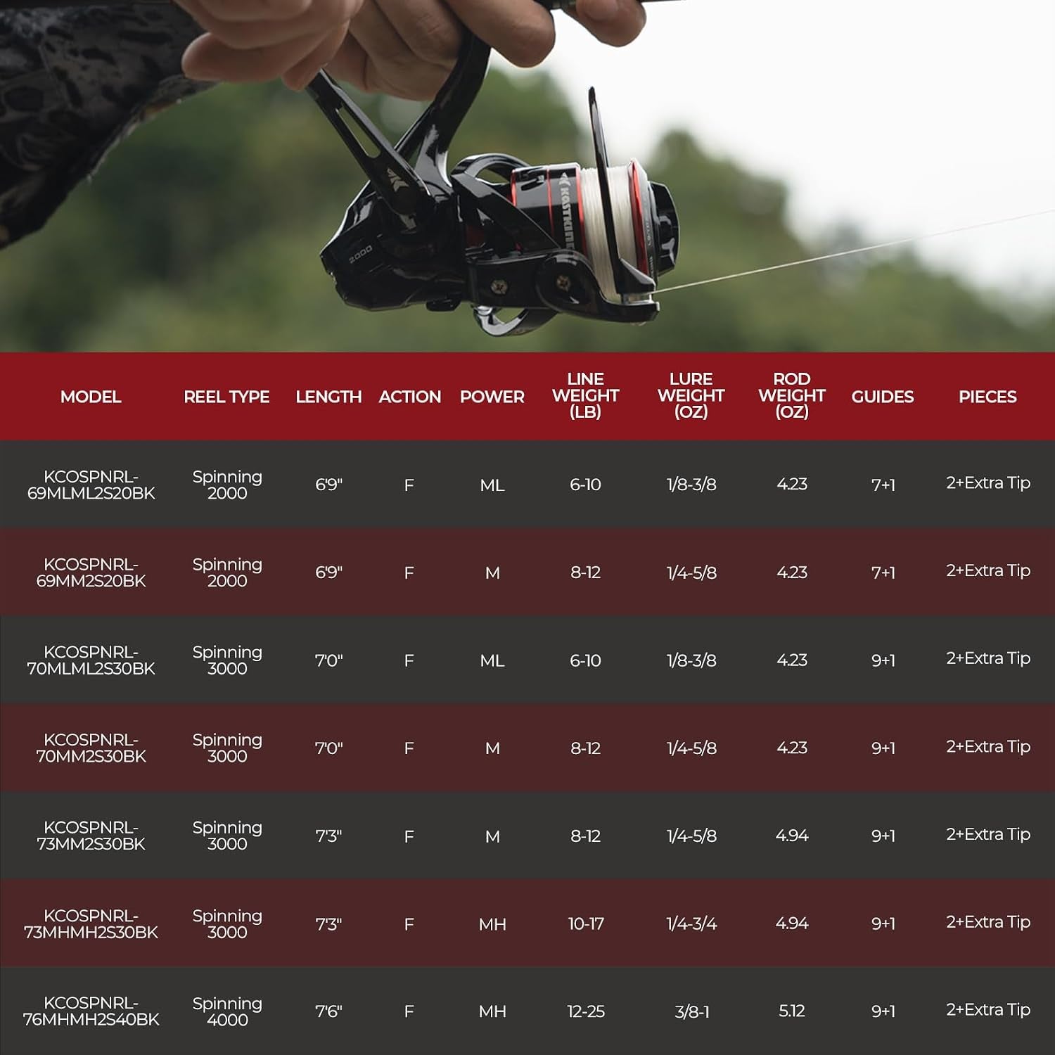 Royale Legend II Twin Tip Fishing Rod and Reel Combo