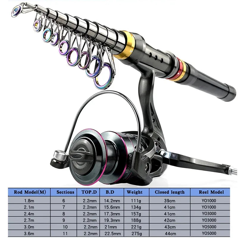 Buck And Bass Carbon Fiber travel spinning rod and reel combo 