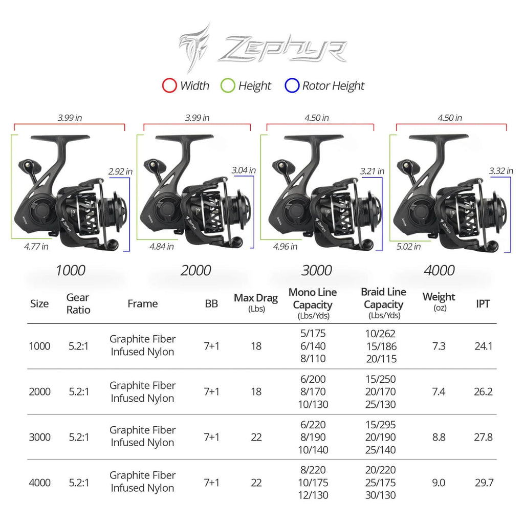 Zephyr Spinning Reel Graphite Frame 5.2:1 Gear Ratio 7+1 Ball Bearings Fresh and Saltwater-Black 2000