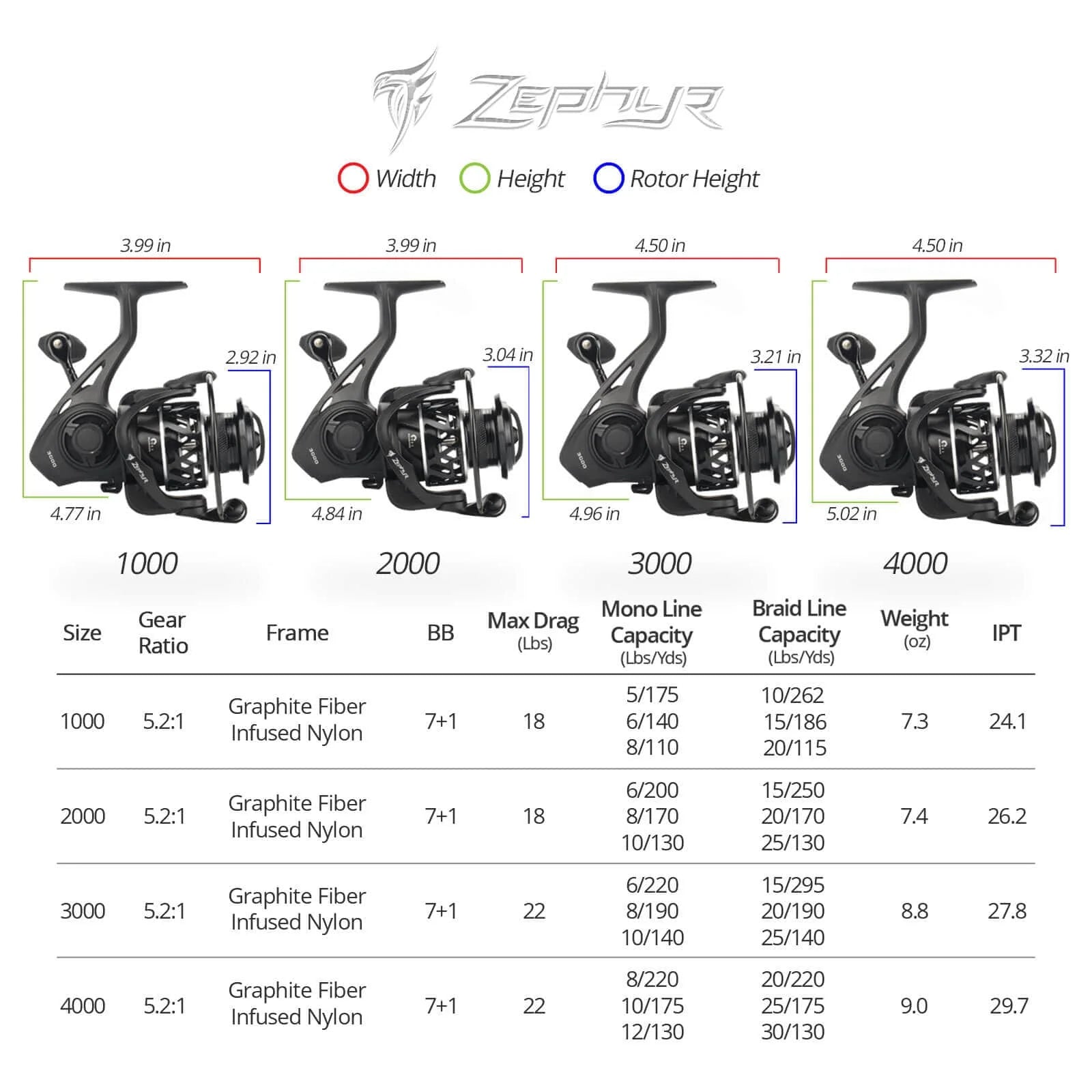 Zephyr Spinning Reel Graphite Frame 5.2:1 Gear Ratio 7+1 Ball Bearings Fresh and Saltwater-Black 2000